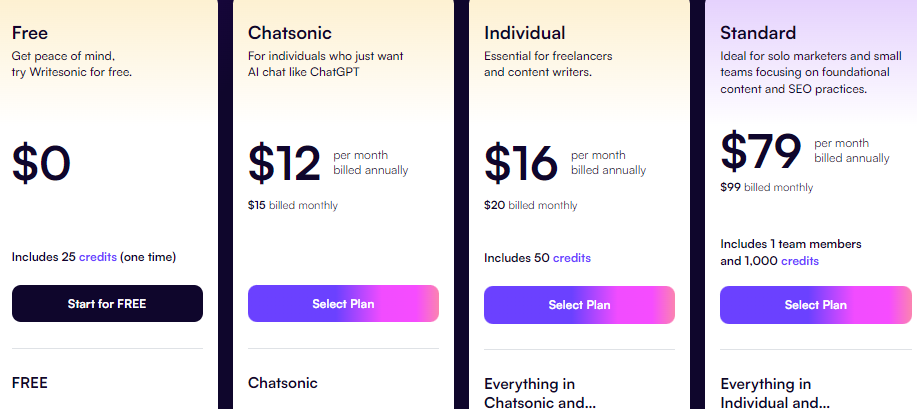 Writesonic Review 2024: Is It the Best AI Writing Tool?